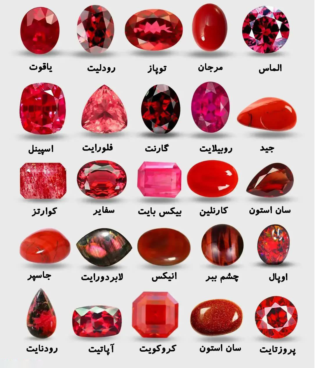 علم گوهرشناسی (Gemology) چیست؟